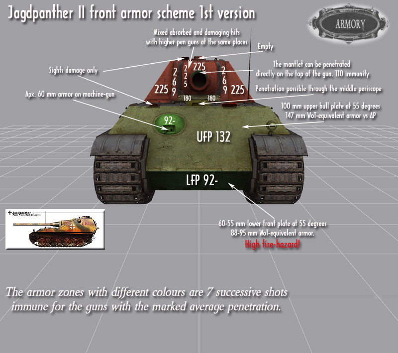Jagdpanther II Jagdpanther-ii-front-armor2